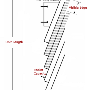 Cascading Rack Profile Schematic