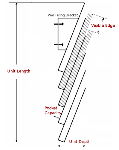 Cascading Rack Profile Schematic