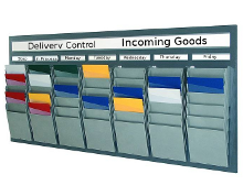 Cascading Planning Board Index