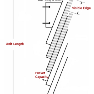 Terminology & Dimension - Cascading Racks