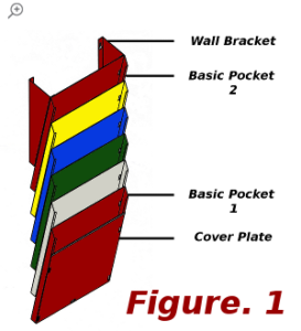 Mixed Colour Cascading, colour sequence ordering, Fig 1