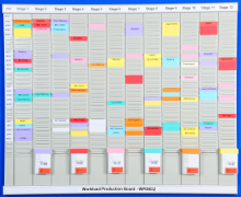 Production Scheduling, T-Card Solution