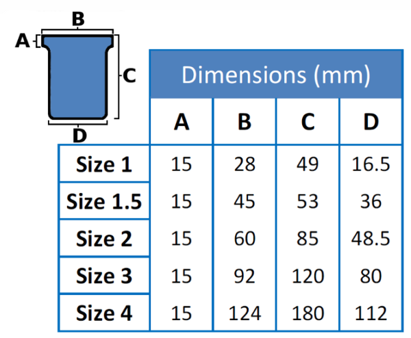 Standard T-Cards Dimension Table