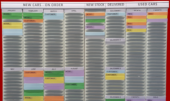 Vehicle Sales Control T-Card Board, example application